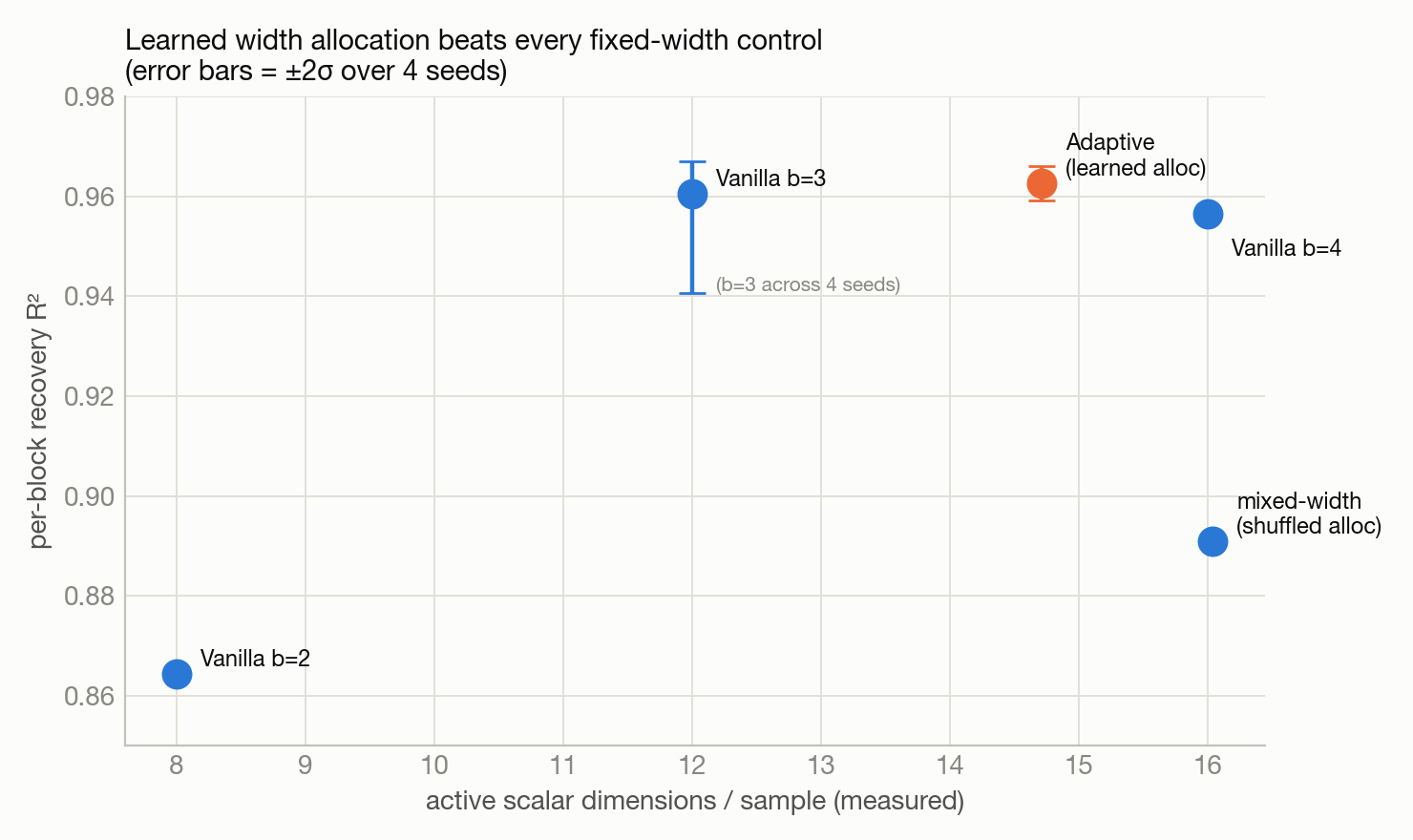 Control comparison scatter